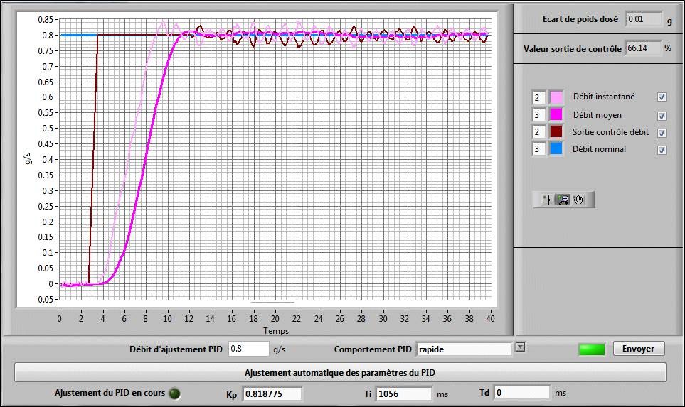 eNodView2-B